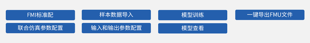 某型號(hào)飛行器MBSE集成驗(yàn)證環(huán)境
