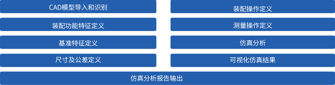 某型號(hào)飛行器MBSE集成驗(yàn)證環(huán)境