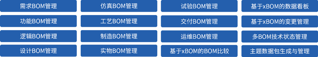某型號飛行器MBSE集成驗證環(huán)境