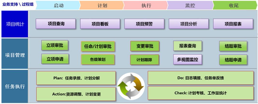 項(xiàng)目管理系統(tǒng)MCenter.PM