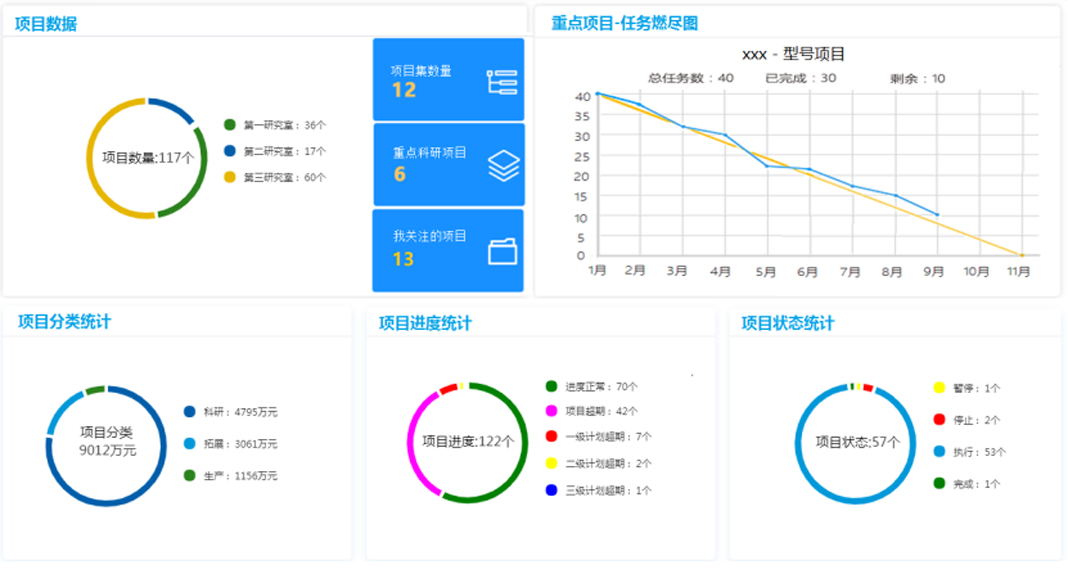 項(xiàng)目管理系統(tǒng)MCenter.PM